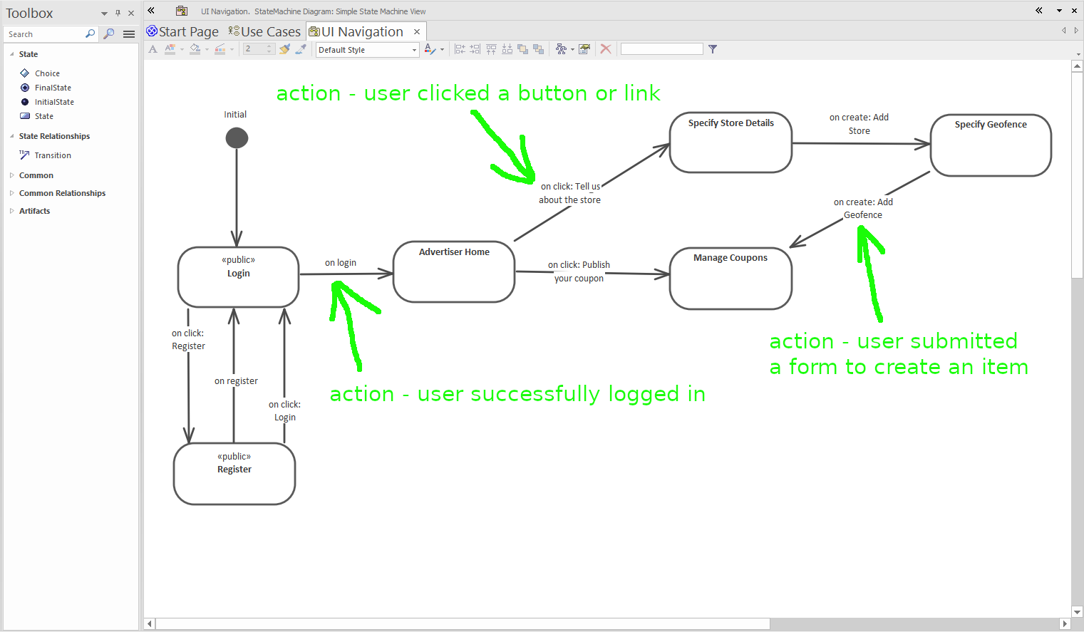 Statemachinediagram